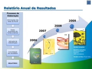 Relatório Anual de Resultados Processo de Elaboração Versão Completa Sumário executivo  Português/Inglês/ Espanhol (800 exemplares) Versão on-line  (Procel Info) 