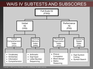Intellectual Developmental Disorders and Mental Health: classification ...