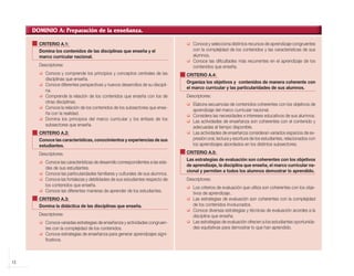 DOMINIO A: Preparación de la enseñanza.

              CRITERIO A.1:                                                                Conoce y selecciona distintos recursos de aprendizaje congruentes
              Domina los contenidos de las disciplinas que enseña y el                     con la complejidad de los contenidos y las características de sus
              marco curricular nacional.                                                   alumnos.
                                                                                           Conoce las dificultades más recurrentes en el aprendizaje de los
              Descriptores:                                                                contenidos que enseña.
                 Conoce y comprende los principios y conceptos centrales de las         CRITERIO A.4:
                 disciplinas que enseña.
                                                                                        Organiza los objetivos y contenidos de manera coherente con
                 Conoce diferentes perspectivas y nuevos desarrollos de su discipli-
                                                                                        el marco curricular y las particularidades de sus alumnos.
                 na.
                 Comprende la relación de los contenidos que enseña con los de          Descriptores:
                 otras disciplinas.
                                                                                           Elabora secuencias de contenidos coherentes con los objetivos de
                 Conoce la relación de los contenidos de los subsectores que ense-
                                                                                           aprendizaje del marco curricular nacional.
                 ña con la realidad.
                                                                                           Considera las necesidades e intereses educativos de sus alumnos.
                 Domina los principios del marco curricular y los énfasis de los
                                                                                           Las actividades de enseñanza son coherentes con el contenido y
                 subsectores que enseña.
                                                                                           adecuadas al tiempo disponible.
              CRITERIO A.2:                                                                Las actividades de enseñanza consideran variados espacios de ex-
              Conoce las características, conocimientos y experiencias de sus              presión oral, lectura y escritura de los estudiantes, relacionados con
              estudiantes.                                                                 los aprendizajes abordados en los distintos subsectores.

              Descriptores:                                                             CRITERIO A.5:
                                                                                        Las estrategias de evaluación son coherentes con los objetivos
                 Conoce las características de desarrollo correspondientes a las eda-
                                                                                        de aprendizaje, la disciplina que enseña, el marco curricular na-
                 des de sus estudiantes.
                                                                                        cional y permiten a todos los alumnos demostrar lo aprendido.
                 Conoce las particularidades familiares y culturales de sus alumnos.
                 Conoce las fortalezas y debilidades de sus estudiantes respecto de     Descriptores:
                 los contenidos que enseña.
                                                                                           Los criterios de evaluación que utiliza son coherentes con los obje-
                 Conoce las diferentes maneras de aprender de los estudiantes.
                                                                                           tivos de aprendizaje..
              CRITERIO A.3:                                                                Las estrategias de evaluación son coherentes con la complejidad
              Domina la didáctica de las disciplinas que enseña.                           de los contenidos involucrados.
                                                                                           Conoce diversas estrategias y técnicas de evaluación acordes a la
              Descriptores:                                                                disciplina que enseña.
                 Conoce variadas estrategias de enseñanza y actividades congruen-          Las estrategias de evaluación ofrecen a los estudiantes oportunida-
                 tes con la complejidad de los contenidos.                                 des equitativas para demostrar lo que han aprendido.
                 Conoce estrategias de enseñanza para generar aprendizajes signi-
                 ficativos.



    12



libro.pmd                  12                                                                      12/26/08, 4:54 PM
 
