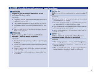 DOMINIO B: Creación de un ambiente propicio para el aprendizaje.

              CRITERIO B.1:                                                             CRITERIO B.3:
              Establece un clima de relaciones de aceptación, equidad,                  Establece y mantiene normas consistentes de convivencia en el
              confianza, solidaridad y respeto.                                         aula.

              Descriptores:                                                             Descriptores:

                 Establece un clima de relaciones interpersonales respetuosas y            Establece normas de comportamiento que son conocidas y
                 empáticas con sus alumnos.                                                comprensibles para sus alumnos.

                 Proporciona a todos sus alumnos oportunidades de participación.           Las normas de comportamiento son congruentes con las necesida-
                                                                                           des de la enseñanza y con una convivencia armónica.
                 Promueve actitudes de compromiso y solidaridad entre los alum-
                 nos.                                                                      Utiliza estrategias para monitorear y abordar educativamente el cum-
                                                                                           plimiento de las normas de convivencia.
                 Crea un clima de respeto por las diferencias de género, culturales,
                 étnicas y socio económicas.                                               Genera respuestas asertivas y efectivas frente al quiebre de las nor-
                                                                                           mas de convivencia.
              CRITERIO B.2:
                                                                                        CRITERIO B.4:
              Manifiesta altas expectativas sobre las posibilidades de
              aprendizaje y desarrollo de todos sus alumnos.                            Establece un ambiente organizado de trabajo y dispone los
                                                                                        espacios y recursos en función de los aprendizajes.
              Descriptores:
                                                                                        Descriptores:
                 Presenta situaciones de aprendizaje desafiantes y apropiadas para
                 sus alumnos.                                                              Utiliza estrategias para crear y mantener un ambiente organizado.

                 Trasmite una motivación positiva por el aprendizaje, la indagación y      Estructura el espacio de manera flexible y coherente con las activi-
                 la búsqueda.                                                              dades de aprendizaje.

                 Favorece el desarrollo de la autonomía de los alumnos en situacio-        Utiliza recursos coherentes con las actividades de aprendizaje y faci-
                 nes de aprendizaje.                                                       lita que los alumnos dispongan de ellos en forma oportuna.

                 Promueve un clima de esfuerzo y perseverancia para realizar traba-
                 jos de calidad.




                                                                                                                                                                    13



libro.pmd              13                                                                       12/26/08, 4:54 PM
 
