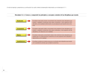 A modo de ejemplo, presentamos a continuación los cuatro niveles de desempeño relacionados con el descriptor A.1.1:




                           Descriptor A.1.1: Conoce y comprende los principios y conceptos centrales de las disciplinas que enseña



                               Destacado                     El profesor demuestra amplio conocimiento del contenido de las disciplinas que
                                                             enseña y establece conexiones entre estos contenidos y otros aspectos de la
                                                             disciplina y de la realidad evidenciando una actualización permanente de los mis-
                                                             mos.

                               Competente                    El profesor demuestra sólido conocimiento del contenido de las disciplinas que
                                                             enseña y establece conexiones entre estos contenidos y otros aspectos de las
                                                             disciplinas y los relaciona con la realidad.

                               Básico                        El profesor demuestra conocimiento básico del contenido de las disciplinas que
                                                             enseña pero no puede articular conexiones con otros aspectos de la disciplina o
                                                             relacionarlos con la realidad.

                               Insatisfactorio               El profesor evidencia cometer errores en el contenido de la disciplina que enseña
                                                             y/o no percibe los errores que cometen los alumnos.




    38



libro.pmd                      38                                                                            12/26/08, 4:54 PM
 