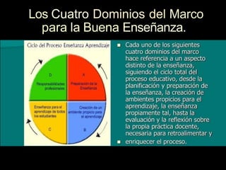 Los Cuatro Dominios del Marco
para la Buena Enseñanza.
 