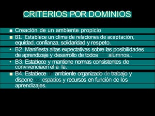 CRITERIOS POR DOMINIOS
■ Creación de un ambiente propicio
■ B1. Establece un clima de relaciones de aceptación,
equidad, confianza, solidaridad y respeto.
• B2. Manifiesta altas expectativas sobre las posibilidades
de aprendizaje y desarrollo de todos sus alumnos..
• B3. Establece y mantiene normas consistentes de
convivenciaen el a la.
■ B4. Establece un ambiente organizado de trabajo y
dispone los espacios y recursos en función de los
aprendizajes.
 