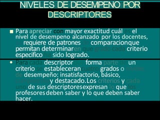 NIVELES DE DESEMPENO POR
DESCRIPTORES
■ Para apreciar con mayor exactitud cuál es el
nivel de desempeno alcanzado por los docentes,
se requiere de patrones de comparacionque
permitan determinaren que grado cada criterio
especifico ha sido logrado.
• Para cada descriptorque forma parte de un
criterio se establecerancuatro grados o niveles
de desempeño: insatisfactorio, básico,
competentey destacado.Los criterios y cada
uno de sus descriptoresexpresan lo que los
profesoresdeben saber y lo que deben saber
hacer.
 