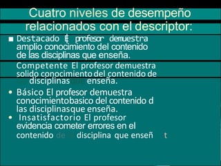 Cuatro niveles de desempeño
relacionados con el descriptor:
■ Destacado E
| profesor demuestra
amplio conocimiento del contenido
de las disciplinas que enseña.
Competente El profesor demuestra
solido conocimientodel contenido de
las disciplinasque enseña.
• Básico El profesor demuestra
conocimientobasico del contenido d
las disciplinasque enseña.
• Insatisfactorio El profesor
evidencia cometer errores en el
contenido de la disciplina que enseñ t
 