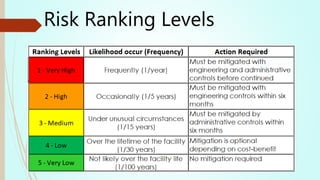 Marco carletti risk analysis | PPTX