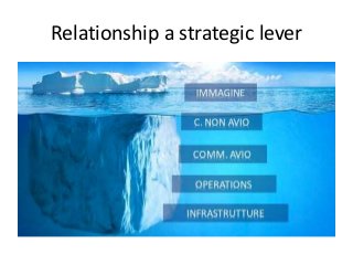 Relationship a strategic lever
 
