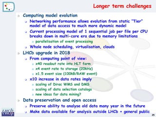 Marco Cattaneo "Event data processing in LHCb" Slide 25