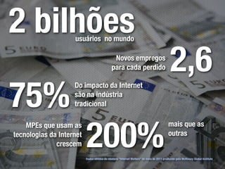2 bilhões           usuários no mundo

                                               Novos empregos
                                              para cada perdido                              2,6
75%
                    Do impacto da Internet
                    são na indústria
                    tradicional




                          200%
    MPEs que usam as                                                                        mais que as
tecnologias da Internet                                                                     outras
              crescem
                          Dados obtidos do relatório “Internet Matters” de maio de 2011 produzido pela McKinsey Global Institute
 