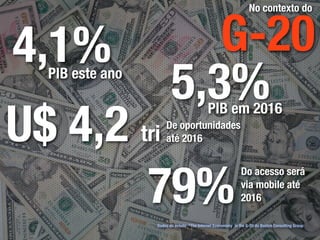 No contexto do



4,1%                       G-20
  PIB este ano
                        5,3%
U$ 4,2 tri
                                           PIB em 2016
                     De oportunidades
                     até 2016




        79%
                                                             Do acesso será
                                                             via mobile até
                                                             2016

                 Dados do estudo “The Internet Econonomy in the G-20 do Boston Consulting Group
 