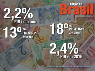 Brasil
                                                          Posição do



2,2%
 PIB este ano


13º                    18º                                 no
     no                                                    PIB do G-20
     PIB do G-20                                           em 2016
     este ano



                       2,4%                PIB em 2016

                   Dados do estudo “The Internet Econonomy in the G-20 do Boston Consulting Group
 