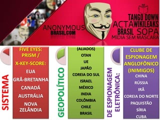 SISTEMA 
FIVE EYES: 
PRISM / 
X-KEY-SCORE: 
EUA 
GRÃ-BRETANHA 
CANADÁ 
AUSTRÁLIA 
NOVA 
ZELÂNDIA 
GEOPOLÍTICO 
(ALIADOS) 
OTAN 
UE 
JAPÃO 
COREIA DO SUL 
ISRAEL 
MÉXICO 
INDIA 
COLÔMBIA 
CHILE 
BRASIL 
DE ESPIONAGEM 
ELETRÔNICA: 
CLUBE DE 
ESPIONAGEM 
ANGLOFÔNICO 
(INIMIGOS) 
CHINA 
RÚSSIA 
IRÃ 
COREIA DO NORTE 
PAQUISTÃO 
SÍRIA 
CUBA 
 