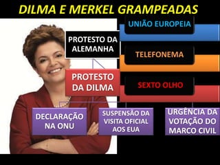 DILMA E MERKEL GRAMPEADAS 
PROTESTO DA 
ALEMANHA 
DECLARAÇÃO 
NA ONU 
SUSPENSÃO DA 
VISITA OFICIAL 
AOS EUA 
URGÊNCIA DA 
VOTAÇÃO DO 
MARCO CIVIL 
PROTESTO 
DA DILMA 
UNIÃO EUROPEIA 
TELEFONEMA 
SEXTO OLHO 
 