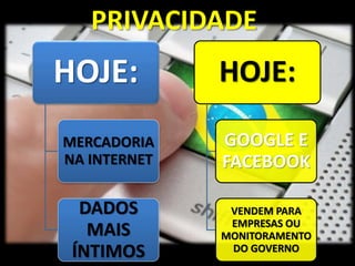 PRIVACIDADE 
HOJE: 
MERCADORIA 
NA INTERNET 
DADOS 
MAIS 
ÍNTIMOS 
HOJE: 
GOOGLE E 
FACEBOOK 
VENDEM PARA 
EMPRESAS OU 
MONITORAMENTO 
DO GOVERNO 
 
