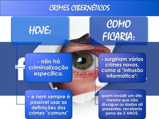 CRIMES CIBERNÉTICOS 
HOJE: 
- não há 
criminalização 
específica. 
- e nem sempre é 
possível usar as 
definições dos 
crimes "comuns" 
COMO 
FICARIA: 
- surgiriam vários 
crimes novos, 
como a "intrusão 
informática": 
quem invadir um site, 
mesmo que não 
divulgue os dados ali 
presentes, receberia 
pena de 2 ANOS. 
 