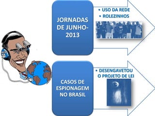 • USO DA REDE 
• ROLEZINHOS 
JORNADAS 
DE JUNHO- 
2013 
• DESENGAVETOU 
O PROJETO DE LEI 
CASOS DE 
ESPIONAGEM 
NO BRASIL 
 