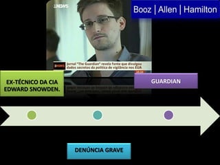 EX-TÉCNICO DA CIA 
EDWARD SNOWDEN. 
DENÚNCIA GRAVE 
GUARDIAN 
 