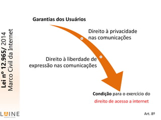 Leinº12.965/2014
MarcoCivildaInternet
Art. 8º
Garantias dos Usuários
Direito à privacidade
nas comunicações
Direito à liberdade de
expressão nas comunicações
Condição para o exercício do
direito de acesso a internet
 