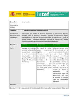  
 
 
 
Página 19 
 
Dimensión 1 
Denominación 
del área 
Comunicación 
Dimensión 2 
Denominación    y 
descripción  de  la 
competencia 
2.1  Interacción mediante nuevas tecnologías 
Interaccionar  por  medio  de  diversos  dispositivos  y  aplicaciones  digitales, 
entender  cómo  se  distribuye,  presenta  y  gestiona  la  comunicación  digital, 
comprender el uso adecuado de las distintas formas de comunicación a través de 
medios  digitales,    contemplar  diferentes  formatos  de  comunicación,  adaptar 
estrategias y modos de comunicación a destinatarios específicos.  
Dimensión 3 
Niveles  
A ‐ Básico  B‐ Intermedio  C‐ Avanzado 
Soy capaz de interactuar 
con  otros  utilizando  las 
características  básicas 
de  las  herramientas  de 
comunicación  (por 
ejemplo, teléfono móvil, 
voz  por  IP,  chat,  correo 
electrónico). 
 
Soy  capaz  de  utilizar 
varias  herramientas 
digitales  para 
interactuar  con  los 
demás incluso utilizando 
características  más 
avanzadas  de  las 
herramientas  de 
comunicación  (por 
ejemplo, teléfono móvil, 
voz  por  IP,  chat,  correo 
electrónico). 
 
Utilizo  una  amplia  gama 
de  herramientas  para  la 
comunicación en línea (e‐
mails,  chats,  SMS, 
mensajería  instantánea, 
blogs,  microblogs,  foros, 
wikis).  Sé  seleccionar  las 
modalidades  y  formas  de 
comunicación  digital  que 
mejor  se  ajusten  al 
propósito.  Soy  capaz  de 
adaptar  las  formas  y 
modalidades  de 
comunicación  según  los 
destinatarios.  Soy  capaz 
de  gestionar  los  distintos 
tipos  de  comunicación 
que recibo. 
Dimensión 4   
Ejemplos  de  Es consciente de la existencia de diferentes medios de comunicación digital (por 
 