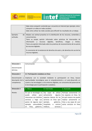  
 
 
 
Página 22 
 
 
 
Dimensión 1 
Denominación 
del área 
Comunicación 
Dimensión 2 
Denominación  y 
descripción de la 
competencia 
2.3  Participación ciudadana en línea 
Implicarse  con  la  sociedad  mediante  la  participación  en  línea,  buscar 
oportunidades  tecnológicas  para  el  empoderamiento  y  el  auto‐desarrollo  en 
cuanto a las tecnologías y a los entornos digitales, ser consciente del potencial de 
la tecnología para la participación ciudadana.  
Dimensión 3 
Niveles  
A ‐ Básico  B‐ Intermedio  C‐ Avanzado 
Sé  que  la  tecnología  se 
puede  utilizar  para 
interactuar con distintos 
servicios  y  hago  uso 
pasivo  de  algunos  (por 
ejemplo,  comunidades 
en  línea,  gobierno, 
Soy  capaz  de  utilizar 
activamente  algunos 
aspectos  básicos  de  los 
servicios  en  línea  (por 
ejemplo,  gobierno, 
hospitales  o  centros 
médicos,  servicios 
Participo  activamente  en 
los  espacios  en  línea.  Sé 
de qué manera me puedo 
implicar  activamente  en 
línea  y  soy  capaz  de  usar 
varios  servicios  en  línea 
Sabe cómo compartir contenido que  encuentra en Internet (por ejemplo, cómo 
compartir un vídeo en redes sociales). 
Sabe cómo utilizar las redes sociales para difundir los resultados de su trabajo. 
Ejemplos  de 
actitudes 
Adopta  una  actitud  proactiva  en  la  distribución  de  los  recursos,  contenidos  y 
conocimientos. 
Tiene  su  propia  opinión  informada  sobre  prácticas  de  intercambio  de 
información  y  recursos  digitales,  beneficios,  riesgos  y  límites.
Tiene una opinión informada sobre las prácticas de reconocimiento de la autoría 
de recursos digitales. 
Es consciente de la existencia de derechos de autor y de derechos de uso de los 
recursos digitales. 
 