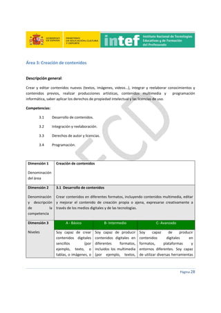  
 
 
 
Página 28 
 
Área 3: Creación de contenidos 
 
Descripción general:  
Crear  y  editar  contenidos  nuevos  (textos,  imágenes,  videos…),  integrar  y  reelaborar  conocimientos  y 
contenidos  previos,  realizar  producciones  artísticas,  contenidos  multimedia  y    programación 
informática, saber aplicar los derechos de propiedad intelectual y las licencias de uso.   
Competencias:  
3.1   Desarrollo de contenidos. 
3.2   Integración y reelaboración.  
3.3   Derechos de autor y licencias. 
3.4   Programación. 
 
Dimensión 1 
Denominación 
del área 
Creación de contenidos 
Dimensión 2 
Denominación  
y  descripción 
de  la 
competencia  
3.1  Desarrollo de contenidos  
Crear contenidos en diferentes formatos, incluyendo contenidos multimedia, editar 
y  mejorar  el  contenido  de  creación  propia  o  ajena,  expresarse  creativamente  a 
través de los medios digitales y de las tecnologías. 
Dimensión 3 
Niveles  
A ‐ Básico  B‐ Intermedio  C‐ Avanzado 
Soy  capaz  de  crear 
contenidos  digitales 
sencillos  (por 
ejemplo,  texto,  o 
tablas, o imágenes, o 
Soy  capaz  de  producir 
contenidos  digitales  en 
diferentes  formatos, 
incluidos  los  multimedia 
(por  ejemplo,  textos, 
Soy  capaz  de  producir 
contenidos  digitales  en 
formatos,  plataformas  y 
entornos  diferentes.  Soy  capaz 
de utilizar diversas herramientas 
 