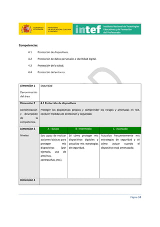  
 
 
 
Página 34 
 
Competencias:  
4.1   Protección de dispositivos. 
4.2  Protección de datos personales e identidad digital. 
4.3   Protección de la salud. 
4.4   Protección del entorno. 
 
Dimensión 1 
Denominación 
del área 
Seguridad 
Dimensión 2 
Denominación 
y  descripción 
de  la 
competencia 
4.1 Protección de dispositivos 
Proteger  los  dispositivos  propios  y  comprender  los  riesgos  y  amenazas  en  red, 
conocer medidas de protección y seguridad.   
Dimensión 3 
Niveles 
A ‐ Básico  B‐ Intermedio  C‐ Avanzado 
Soy capaz de realizar 
acciones básicas para 
proteger  mis 
dispositivos  (por 
ejemplo,  uso  de 
antivirus, 
contraseñas, etc.). 
 
 
Sé  cómo  proteger  mis 
dispositivos  digitales  y 
actualizo mis estrategias 
de seguridad. 
 
 
Actualizo  frecuentemente  mis 
estrategias  de  seguridad  y  sé 
cómo  actuar  cuando  el 
dispositivo está amenazado. 
   
Dimensión 4   
 