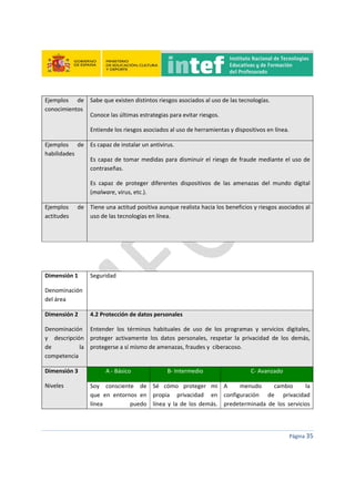  
 
 
 
Página 35 
 
Ejemplos  de 
conocimientos 
Sabe que existen distintos riesgos asociados al uso de las tecnologías. 
Conoce las últimas estrategias para evitar riesgos.  
Entiende los riesgos asociados al uso de herramientas y dispositivos en línea. 
Ejemplos  de 
habilidades 
Es capaz de instalar un antivirus. 
Es capaz de tomar medidas para disminuir el riesgo de fraude mediante el uso de 
contraseñas. 
Es  capaz  de  proteger  diferentes  dispositivos  de  las  amenazas  del  mundo  digital 
(malware, virus, etc.). 
Ejemplos  de 
actitudes 
Tiene una actitud positiva aunque realista hacia los beneficios y riesgos asociados al 
uso de las tecnologías en línea. 
 
 
 
Dimensión 1 
Denominación 
del área 
Seguridad 
Dimensión 2 
Denominación 
y  descripción 
de  la 
competencia 
4.2 Protección de datos personales 
Entender  los  términos  habituales  de  uso  de  los  programas  y  servicios  digitales, 
proteger  activamente  los  datos  personales,  respetar  la  privacidad  de  los  demás, 
protegerse a sí mismo de amenazas, fraudes y  ciberacoso. 
Dimensión 3 
Niveles  
A ‐ Básico  B‐ Intermedio  C‐ Avanzado 
Soy  consciente  de 
que  en  entornos  en 
línea  puedo 
Sé  cómo  proteger  mi 
propia  privacidad  en 
línea  y  la  de  los  demás. 
A  menudo  cambio  la 
configuración  de  privacidad 
predeterminada  de  los  servicios 
 