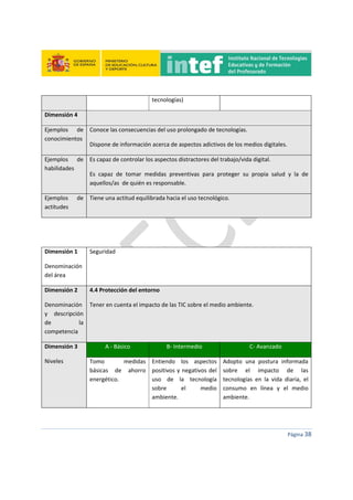  
 
 
 
Página 38 
 
  tecnologías)   
Dimensión 4   
Ejemplos  de 
conocimientos 
Conoce las consecuencias del uso prolongado de tecnologías. 
Dispone de información acerca de aspectos adictivos de los medios digitales. 
Ejemplos  de 
habilidades 
Es capaz de controlar los aspectos distractores del trabajo/vida digital. 
Es  capaz  de  tomar  medidas  preventivas  para  proteger  su  propia  salud  y  la  de 
aquellos/as  de quién es responsable. 
Ejemplos  de 
actitudes 
Tiene una actitud equilibrada hacia el uso tecnológico. 
 
 
Dimensión 1 
Denominación 
del área 
Seguridad 
Dimensión 2 
Denominación 
y  descripción 
de  la 
competencia 
4.4 Protección del entorno 
Tener en cuenta el impacto de las TIC sobre el medio ambiente.  
Dimensión 3 
Niveles  
A ‐ Básico  B‐ Intermedio  C‐ Avanzado 
Tomo  medidas 
básicas  de  ahorro 
energético. 
 
Entiendo  los  aspectos 
positivos y negativos del 
uso  de  la  tecnología 
sobre  el  medio 
ambiente. 
Adopto  una  postura  informada 
sobre  el  impacto  de  las 
tecnologías  en  la  vida  diaria,  el 
consumo  en  línea  y  el  medio 
ambiente. 
 