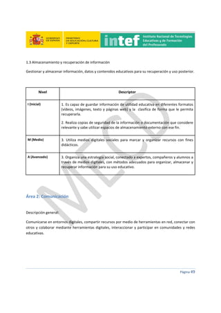  
 
 
 
Página 49 
 
1.3 Almacenamiento y recuperación de información 
Gestionar y almacenar información, datos y contenidos educativos para su recuperación y uso posterior. 
 
Nivel  Descriptor 
I (Inicial)  1. Es capaz de guardar información de utilidad educativa en diferentes formatos  
(vídeos, imágenes, texto y páginas web) y la  clasifica de forma que le permita 
recuperarla. 
2. Realiza copias de seguridad de la información o documentación que considere 
relevante y sabe utilizar espacios de almacenamiento externo con ese fin. 
M (Medio)  3.  Utiliza  medios  digitales  sociales  para  marcar  y  organizar  recursos  con  fines 
didácticos. 
A (Avanzado)  3. Organiza una estrategia social, conectado a expertos, compañeros y alumnos a 
través de medios digitales, con métodos adecuados para organizar, almacenar y 
recuperar información para su uso educativo. 
 
 
Área 2: Comunicación 
 
Descripción general: 
Comunicarse en entornos digitales, compartir recursos por medio de herramientas en red, conectar con 
otros y colaborar mediante herramientas digitales, interaccionar y participar en comunidades y redes 
educativas. 
 
 
 