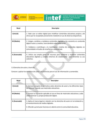  
 
 
 
Página 55 
 
Nivel  Descriptor 
I (Inicial)  1. Sabe usar un editor digital para modificar contenidos educativos propios y de 
otros que ha recopilado previamente mediante el uso de diversos dispositivos. 
M (Medio)  2. Integra, combina y reelabora contenidos digitales y los convierte en contenido 
digital nuevo y creativo, licenciándolos adecuadamente. 
3.  Colabora  y  contribuye  a  la  reutilización  creativa  de  contenidos  digitales  en 
comunidades virtuales de enseñanza y aprendizaje. 
A (Avanzado)  4.  Utiliza  una  amplia  gama  de  recursos  para  combinar  y  reutilizar  contenidos 
educativos  digitales  y  emplea  entornos  de  colaboración    para  fomentar  su  uso 
colectivo. 
 
3.3 Derechos de autor y licencias 
Conocer y aplicar los derechos de autor y las licencias para el uso de información y contenidos. 
 
Nivel  Descriptor 
I (Inicial)  1. Conoce y respeta la normativa sobre derechos de autor y los diferentes tipos 
de licencias  cuando usa materiales educativos. 
M (Medio)  2. Conoce la regulación aplicable al uso en línea de materiales educativos y sabe 
cómo licenciar su propia producción digital. 
A (Avanzado)  3. Aplica el marco legal en relación con los derechos de autor en la instalación y 
el mantenimiento de medios digitales. 
4. Difunde y promueve licencias en abierto entre la comunidad educativa. 
 
 