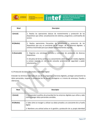  
 
 
 
Página 57 
 
Nivel  Descriptor 
I (Inicial)  1.  Realiza  las  operaciones  básicas  de  mantenimiento  y  protección  de  los 
dispositivos que utiliza: actualizaciones de sistemas, programas y contraseñas de 
acceso. 
M (Medio)  2.  Realiza  operaciones  frecuentes  de  actualización  y  protección  de  los 
dispositivos que  usa,  es consciente de  los  riesgos    de  los entornos  digitales    y 
orienta al alumnado para que adopte comportamientos seguros. 
A (Avanzado)  3.  Organiza  una  estrategia  metódica  y  constante  de  protección  de  diversos 
dispositivos. 
4. Actualiza de forma continua su conocimiento sobre riesgos en medios digitales 
y  conoce  espacios  en  red  donde  consultar  problemas  de  seguridad  y  poder 
solucionarlos. 
 
4.2 Protección de datos personales e identidad digital 
Entender los términos habituales de uso de los programas y servicios digitales, proteger activamente los 
datos personales, respetar la privacidad de los demás, protegerse a sí mismo de amenazas, fraudes y  
ciberacoso. 
 
Nivel  Descriptor 
I (Inicial)  1. Comprende la política de privacidad de los entornos digitales que utiliza y sabe 
cómo proteger datos personales sensibles. 
M (Medio)  2. Sabe cómo se recogen y utilizan sus datos privados y es consciente de su huella 
digital. 
3. Mantiene una actitud activa en la gestión y protección de su propia identidad 
 