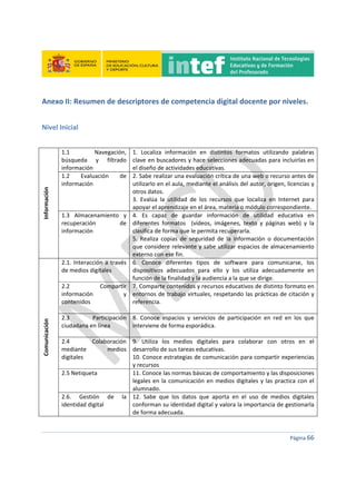  
 
 
 
Página 66 
 
Anexo II: Resumen de descriptores de competencia digital docente por niveles. 
 
Nivel Inicial 
 
Información 
1.1  Navegación, 
búsqueda  y  filtrado 
información 
1.  Localiza  información  en  distintos  formatos  utilizando  palabras 
clave en buscadores y hace selecciones adecuadas para incluirlas en 
el diseño de actividades educativas. 
1.2  Evaluación  de 
información 
2. Sabe realizar una evaluación crítica de una web o recurso antes de 
utilizarlo en el aula, mediante el análisis del autor, origen, licencias y 
otros datos. 
3.  Evalúa  la  utilidad  de  los  recursos  que  localiza  en  Internet  para 
apoyar el aprendizaje en el área, materia o módulo correspondiente. 
1.3  Almacenamiento  y 
recuperación  de 
información 
 
4.  Es  capaz  de  guardar  información  de  utilidad  educativa  en 
diferentes  formatos    (vídeos,  imágenes,  texto  y  páginas  web)  y  la  
clasifica de forma que le permita recuperarla. 
5.  Realiza  copias  de  seguridad  de  la  información  o  documentación 
que considere relevante y sabe utilizar espacios de almacenamiento 
externo con ese fin. 
Comunicación 
2.1. Interacción a través 
de medios digitales  
6.  Conoce  diferentes  tipos  de  software  para  comunicarse,  los 
dispositivos  adecuados  para  ello  y  los  utiliza  adecuadamente  en 
función de la finalidad y la audiencia a la que se dirige. 
2.2  Compartir 
información  y 
contenidos 
 
7. Comparte contenidos y recursos educativos de distinto formato en 
entornos de trabajo virtuales, respetando las prácticas de citación y 
referencia. 
2.3  Participación 
ciudadana en línea 
 
8.  Conoce  espacios  y  servicios  de  participación  en  red  en  los  que 
interviene de forma esporádica. 
2.4  Colaboración 
mediante  medios 
digitales 
 
9.  Utiliza  los  medios  digitales  para  colaborar  con  otros  en  el 
desarrollo de sus tareas educativas. 
10. Conoce estrategias de comunicación para compartir experiencias 
y recursos 
2.5 Netiqueta  11. Conoce las normas básicas de comportamiento y las disposiciones 
legales en la comunicación en medios digitales y las practica con el 
alumnado. 
2.6.  Gestión  de  la 
identidad digital 
 
12.  Sabe  que  los  datos  que  aporta  en  el  uso  de  medios  digitales 
conforman su identidad digital y valora la importancia de gestionarla 
de forma adecuada. 
 