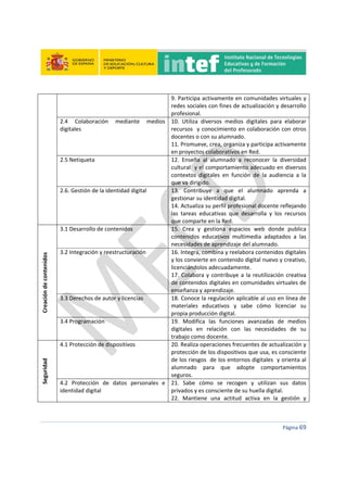  
 
 
 
Página 69 
 
9. Participa activamente en comunidades virtuales y 
redes sociales con fines de actualización y desarrollo 
profesional. 
2.4  Colaboración  mediante  medios 
digitales 
 
10.  Utiliza  diversos  medios  digitales  para  elaborar 
recursos  y conocimiento en colaboración con otros 
docentes o con su alumnado.  
11. Promueve, crea, organiza y participa activamente 
en proyectos colaborativos en Red. 
2.5 Netiqueta  12.  Enseña  al  alumnado  a  reconocer  la  diversidad 
cultural  y el comportamiento adecuado en diversos 
contextos  digitales  en  función  de  la  audiencia  a  la 
que va dirigido. 
2.6. Gestión de la identidad digital  13.  Contribuye  a  que  el  alumnado  aprenda  a 
gestionar su identidad digital. 
14. Actualiza su perfil profesional docente reflejando 
las  tareas  educativas  que  desarrolla  y  los  recursos 
que comparte en la Red. 
Creación de contenidos 
3.1 Desarrollo de contenidos  15.  Crea  y  gestiona  espacios  web  donde  publica 
contenidos  educativos  multimedia  adaptados  a  las 
necesidades de aprendizaje del alumnado. 
3.2 Integración y reestructuración 
 
16. Integra, combina y reelabora contenidos digitales 
y los convierte en contenido digital nuevo y creativo, 
licenciándolos adecuadamente. 
17. Colabora y contribuye a la reutilización creativa 
de contenidos digitales en comunidades virtuales de 
enseñanza y aprendizaje. 
3.3 Derechos de autor y licencias 
 
18. Conoce la regulación aplicable al uso en línea de 
materiales  educativos  y  sabe  cómo  licenciar  su 
propia producción digital. 
3.4 Programación 
 
19.  Modifica  las  funciones  avanzadas  de  medios 
digitales  en  relación  con  las  necesidades  de  su 
trabajo como docente.
Seguridad 
4.1 Protección de dispositivos 
 
20. Realiza operaciones frecuentes de actualización y 
protección de los dispositivos que usa, es consciente 
de los riesgos  de los entornos digitales  y orienta al 
alumnado  para  que  adopte  comportamientos 
seguros. 
4.2  Protección  de  datos  personales  e 
identidad digital 
 
21.  Sabe  cómo  se  recogen  y  utilizan  sus  datos 
privados y es consciente de su huella digital. 
22.  Mantiene  una  actitud  activa  en  la  gestión  y 
 