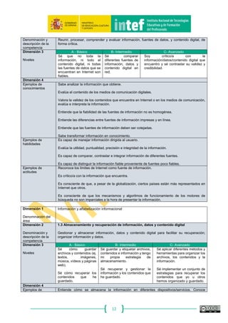 12
6. Marco general de competencia digital (Descripción por áreas de la
propuesta DIGCOMP 2.0 de JRC)
Área 1: Información y alfabetización informacional
Descripción general:
Identificar, localizar, obtener, almacenar, organizar y analizar información digital, evaluando
su finalidad y relevancia.
Competencias:
1.1. Navegación, búsqueda y filtrado de información, datos y contenido digital.
1.2. Evaluación de información, datos y contenido digital.
1.3. Almacenamiento y recuperación de información, datos y contenido digital.
Dimensión 1
Denominación del
área
Información y alfabetización informacional
Dimensión 2
Denominación y
descripción de la
competencia
1.1 Navegación, búsqueda y filtrado de información, datos y contenido digital.
Buscar información, datos y contenido digital en red y acceder a ellos, expresar de manera
organizada las necesidades de información, encontrar información relevante, seleccionar
recursos de forma eficaz, gestionar distintas fuentes de información, crear estrategias personales
de información.
Dimensión 3
Niveles
A ‐ Básico B‐ Intermedio C‐ Avanzado
Soy capaz de buscar
cierta información, datos y
contenido digital en red
mediante buscadores.
Sé que los resultados de
las búsquedas son
distintos en función de los
buscadores.
Sé navegar por Internet para
localizar información, datos y
contenido digital.
Sé expresar de manera
organizada mis necesidades de
información y sé seleccionar la
Información, los datos y el
contenido digitalo.
Soy capaz de usar una amplia
gama de estrategias cuando
busco información, datos y
contenido digital, y navego por
Internet.
Sé filtrar y gestionar la
información, los datos y el
contenido digital que recibo.
Sé a quién seguir en los sitios
destinados compartir
información en la red (ej. micro‐
blogging).
Dimensión 4
Ejemplos de
conocimientos
Entiende cómo la información se genera y se distribuye en los medios digitales. Es consciente de
la existencia de diferentes motores de búsqueda.
Sabe qué motores de búsqueda o bases de datos responden mejor a sus propias necesidades
de información.
Entiende cómo se puede encontrar información en diferentes dispositivos y medios de
comunicación digitales.
Entiende cómo los motores de búsqueda clasifican la información.
Entiende cómo funciona el mecanismo de alimentación de las fuentes dinámicas de información.
Ejemplos de Ajusta las búsquedas en función de necesidades específicas.
 