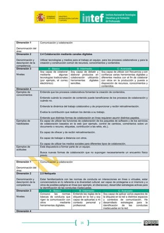 16
habilidades
Es capaz de encontrar y contactar con sus compañeros/as.
Es capaz de modificar la información con el fin de transmitirla a través de diversos medios (desde
el envío de un correo electrónico hasta hacer una presentación de diapositivas).
Analiza a su público destinatario y puede adaptar la comunicación en función del mismo.
Es capaz de filtrar los distintos mensajes que recibe (por ejemplo, seleccionar correos electrónicos,
decidir a quién seguir en los microblogs, etc.)
Ejemplos de
actitudes
Siente seguridad y comodidad en la comunicación y expresión a través de medios digitales.
Muestra disposición a utilizar un código de conducta apropiado al contexto.
Es consciente de los riesgos ligados a la comunicación en línea con personas desconocidas.
Participa activamente en la comunicación en línea.
Dimensión 1
Denominación del
área
Comunicación y colaboración
Dimensión 2
Denominación y
descripción de la
competencia
2.2 Compartir a través de las tecnologías digitales
Compartir la ubicación de la información y de los contenidos encontrados, estar dispuesto y ser
capaz de compartir conocimiento, contenidos y recursos, actuar como intermediario/a, ser
proactivo/a en la difusión de noticias, contenidos y recursos, conocer las prácticas de citación y
referencias e integrar nueva información en el conjunto de conocimientos existentes.
Dimensión 3
Niveles
A ‐ Básico B‐ Intermedio C‐ Avanzado
Sé cómo compartir archivos y
contenidos a través de medios
tecnológicos sencillos (por
ejemplo, enviar archivos adjuntos
a mensajes de correo electrónico,
cargar fotos en Internet, etc.).
Sé cómo participar en redes
sociales y comunidades en
línea, en las que transmito o
comparto conocimientos,
contenidos e información.
Soy capaz de compartir de
forma activa información,
contenidos y recursos a
través de comunidades en
línea, redes y plataformas de
colaboración.
Dimensión 4
Ejemplos de
conocimientos
Conoce los beneficios (para él/ella, así como para otros) de compartir contenidos e información con
sus compañeros.
Es capaz de juzgar el valor del recurso digital que va a compartir y sabe a qué audiencia dirigirlo.
Sabe qué contenidos/conocimientos / recursos se pueden compartir públicamente.
Sabe cómo / cuándo reconocer o citar la fuente de un contenido en particular.
Ejemplos de
habilidades
Es capaz de comprobar el derecho de propiedad o derecho de uso de los contenidos digitales.
Sabe cómo compartir contenido que encuentra en Internet (por ejemplo, cómo compartir un vídeo
en redes sociales).
Sabe cómo utilizar las redes sociales para difundir los resultados de su trabajo.
Ejemplos de
actitudes
Adopta una actitud proactiva en la distribución de los recursos, contenidos y conocimientos.
Tiene su propia opinión informada sobre prácticas de intercambio de información y recursos
digitales, beneficios, riesgos y límites.
Tiene una opción informada sobre las prácticas de reconocimiento de recursos digitales.
Es consciente de la existencia de derechos de autor y de derechos de recursos digitales.
Dimensión 1
Denominación del
área
Comunicación y colaboración
Dimensión 2 2.3 Participación ciudadana en línea
 