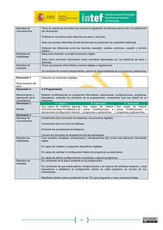 20
Área 3: Creación de contenidos digitales
Descripción general:
Crear y editar contenidos digitales nuevos, integrar y reelaborar conocimientos y contenidos
previos, realizar producciones artísticas, contenidos multimedia y programación informática, saber
aplicar los derechos de propiedad intelectual y las licencias de uso.
Competencias:
3.1 Desarrollo de contenidos digitales.
3.2 Integración y reelaboración de contenidos digitales.
3.3 Derechos de autor y licencias.
3.4 Programación.
Dimensión 1
Denominación del
área
Creación de contenidos digitales
Dimensión 2
Denominación y
descripción de la
competencia
3.1 Desarrollo de contenidos digitales
Crear contenidos en diferentes formatos, incluyendo contenidos multimedia, editar y mejorar el
contenido de creación propia o ajena, expresarse creativamente a través de los medios digitales
y de las tecnologías.
Dimensión 3
Niveles
A ‐ Básico B‐ Intermedio C‐ Avanzado
Soy capaz de crear
contenidos digitales
sencillos (por ejemplo,
texto, o tablas, o imágenes,
o audio, etc.).
Soy capaz de producir contenidos
digitales en diferentes formatos,
incluidos los multimedia (por
ejemplo, textos, tablas, imágenes,
audio, etc.).
Soy capaz de producir
contenidos digitales en
formatos, plataformas y
entornos diferentes.
Soy capaz de utilizar
diversas herramientas
digitales para crear
productos multimedia
originales.
Dimensión 4
Ejemplos de
conocimientos
Sabe que los contenidos digitales pueden ser elaborados en diversos formatos.
Conoce qué programa/aplicación es la que mejor se adapta al tipo de contenido que quiere crear.
Comprende cómo se crea significado a través de formatos multimedia (texto, audio, vídeo,
imágenes)
Ejemplos de
habilidades
Es capaz de usar paquetes básicos de herramientas para crear contenidos en diferentes formatos
(texto, audio, vídeo, imágenes).
Es capaz de crear representaciones de conocimientos usando medios digitales (por ejemplo,
mapas mentales, diagramas).
Es capaz de usar una amplia gama de medios para expresarse de forma creativa (textos,
imágenes, audio, videos).
Es capaz de editar contenido para mejorar el producto final.
Ejemplos de
actitudes
No se conforma con las formas habituales de creación de contenidos, sino que explora nuevas
formas y formatos.
Entiende el potencial de las tecnologías y de los medios para la autoexpresión y la creación de
conocimiento.
 