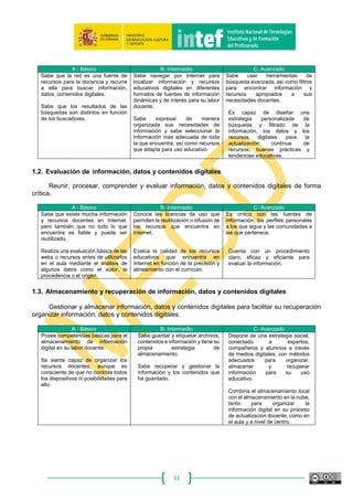 31
A) Actualización de la propuesta en 3 niveles
Figura 3 - Áreas del Marco Común de Competencia Digital Docente.
 
