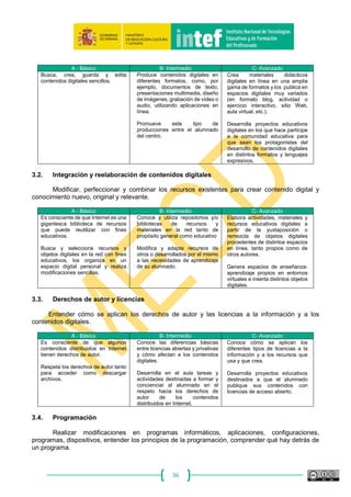 36
2.4. Colaboración mediante canales digitales
Utilizar tecnologías y medios para el trabajo en equipo, para los procesos colaborativos y para
la creación y construcción común de recursos, conocimientos y contenidos.
A ‐ Básico B‐ Intermedio C‐ Avanzado
Colabora, de forma muy sencilla,
usando recursos y aplicaciones
digitales que permiten el trabajo en
equipo, con otros docentes para
intercambio de archivos o la
creación de documentos
compartidos.
Debate y elabora productos
educativos en colaboración con
otros docentes y con su alumnado,
utilizando varias herramientas y a
través de canales digitales, no muy
complejos.
Es un usuario habitual de espacios
digitales de trabajo colaborativo
con sus otros docentes
desempeñando distintas
funciones: creación, gestión y/o
participación.
Utiliza con confianza y de forma
proactiva varias herramientas y
medios digitales de colaboración.
Estimula y facilita la participación
activa de su comunidad educativa
en espacios colaborativos
digitales integrando los mismos en
su práctica docente.
2.5. Netiqueta
Estar familiarizado/a con las normas de conducta en interacciones en línea o virtuales, estar
concienciado/a en lo referente a la diversidad cultural, ser capaz de protegerse a sí mismo/a y a
otros de posibles peligros en línea, desarrollar estrategias activas para la identificación de las
conductas inadecuadas.
A ‐ Básico B‐ Intermedio C‐ Avanzado
Conoce las normas básicas de
acceso y comportamiento en las
redes sociales y de la comunicación
en medios y canales digitales.
Tiene conciencia de los peligros y
conductas inadecuadas en Internet
que pueden afectar a su alumnado,
y de la necesidad de la prevención
educativa.
Posee las competencias para
comunicarse digitalmente
siguiendo y respetando las normas
de netiqueta y es consciente y
respetuoso con la diversidad
cultural en el ámbito de la
comunicación digital.
Aplica varios aspectos de la
netiqueta a distintos espacios y
contextos de comunicación digital.
Ha desarrollado estrategias para
la identificación de las conductas
inadecuadas en la red.
2.6. Gestión de la identidad digital
Crear, adaptar y gestionar una o varias identidades digitales, ser capaz de proteger la propia
reputación digital y de gestionar los datos generados a través de las diversas cuentas y aplicaciones
utilizadas.
A ‐ Básico B‐ Intermedio C‐ Avanzado
Conoce los beneficios y los riesgos
relacionados con la identidad digital.
Sabe crear su propia identidad
digital y rastrear su propia huella
digital.
Gestiona datos generados en
varios espacios, con varias
cuentas, y en diversos canales
digitales.
Gestiona diferentes identidades
digitales en función del contexto y
de su finalidad.
Es capaz de supervisar la
información y los datos que
produce a través de su interacción
en línea, y sabe cómo proteger su
reputación digital y la de otros.
 