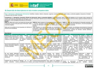 43
Competencias:
5.1. Resolución de problemas técnicos
Identificar posibles problemas técnicos y resolverlos (desde la solución de problemas básicos
hasta la solución de problemas más complejos).
A ‐ Básico B‐ Intermedio C‐ Avanzado
Conoce las características de los
dispositivos, herramientas, entornos
y servicios digitales que utiliza de
forma habitual en su trabajo como
docente y es capaz de identificar un
problema técnico explicando con
claridad en qué consiste el mal
funcionamiento.
Resuelve problemas técnicos no
complejos relacionados con
dispositivos y entornos digitales
habituales en sus tareas
profesionales con la ayuda de un
manual o información técnica
disponible.
Tiene un conocimiento
suficientemente avanzado de las
características de dispositivos,
herramientas y entornos digitales
que utiliza para poder resolver de
forma autónoma los problemas
técnicos cuando surgen.
Ayuda a otros miembros de la
comunidad educativa y colabora
con ellos en la solución de
problemas técnicos en el uso
habitual de dispositivos,
herramientas y entornos digitales.
Utiliza espacios de aprendizaje
colaborativo y participa en
comunidades para encontrar
soluciones a problemas técnicos.
5.2. Identificación de necesidades y respuestas tecnológicas
Analizar las propias necesidades en términos tanto de uso de recursos, herramientas como de
desarrollo competencial, asignar posibles soluciones a las necesidades detectadas, adaptar
herramientas a las necesidades personales y evaluar de forma crítica las posibles soluciones y
herramientas digitales.
A ‐ Básico B‐ Intermedio C‐ Avanzado
Utiliza algunas herramientas y
recursos digitales para atender
necesidades de aprendizaje y
resolver problemas tecnológicos
relacionados con su trabajo docente
habitual.
Toma decisiones a la hora de
escoger una herramienta digital para
una actividad rutinaria docente.
Evalúa con sentido crítico las
diferentes posibilidades que los
entornos, herramientas y servicios
digitales ofrecen para resolver
problemas tecnológicos
relacionados con su trabajo
docente y selecciona la solución
más adecuada a las necesidades
de cada momento.
Toma decisiones informadas a la
hora de elegir una herramienta,
dispositivo, aplicación, programa o
servicio para una tarea con la que
no está familiarizado.
Se mantiene informado y
actualizado acerca de nuevos
desarrollos tecnológicos.
Comprende cómo funcionan las
nuevas herramientas y es capaz
de evaluar de forma crítica qué
herramienta encaja mejor con sus
objetivos de enseñanza-
aprendizaje.
5.3. Innovación y uso de la tecnología digital de forma creativa
Innovar utilizando la tecnología digital, participar activamente en producciones colaborativas
multimedia y digitales, expresarse de forma creativa a través de medios digitales y de tecnologías,
generar conocimiento y resolver problemas conceptuales con el apoyo de herramientas digitales.
 