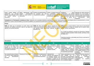 49
Interactúa con otros utilizando las características básicas de
las herramientas de comunicación.
Selecciona el medio de interacción digital adecuado en
función de sus intereses y necesidades como docente, así
como de los destinatarios de la comunicación.
comunicación digital que necesite en cada momento, o que sus
interlocutores necesiten.
Descriptores
A1 A2 B1 B2 C1 C2
Dispongo, al menos, de una
cuenta de correo electrónico
que consulto varias veces a la
semana tanto para enviar
como recibir mensajes.
Consulto con bastante
frecuencia mi correo
electrónico para recibir
mensajes de tipo profesional
(Administración educativa,
dirección del centro, otros
docentes, etc.)
Consulto con frecuencia
información profesional y
realizo de vez en cuando y
de forma pública
comentarios en redes
sociales educativas
Consulto frecuentemente
información profesional y
realizo a menudo y de forma
pública comentarios en
redes sociales educativas.
Me comunico siempre con
mis estudiantes y/o familias
a través del correo
electrónico o de alguna red
social.
Permanentemente estoy
conectado e interacciono
socialmente con mis
estudiantes, las familias y mis
compañeros a través de los
distintos servicios de
comunicación en línea.
Consulto, al menos una vez
por semana, mis cuentas para
recibir mensajes de mi centro
educativo y/o de mis
compañeros.
Comparto información y
recursos con mis
compañeros del centro por
correo electrónico con
enlaces o adjuntando
archivos en diferentes
formatos.
Envío y recibo
frecuentemente información
y archivos de mis
compañeros docentes bien
por correo electrónico o por
alguna red social.
Envío y descargo cualquier
tipo de archivo elaborado
por mí a diferentes públicos
y en distintos soportes.
He creado un grupo
específico para mi
alumnado, dentro de una red
social para que los
estudiantes puedan
comunicarse conmigo y
entre ellos de forma
constante.
Creo y gestiono redes de
comunicación entre grupos de
docentes para el desarrollo
profesional.
Utilizo al menos semanalmente
mis cuentas en una o dos
redes sociales.
Entro frecuentemente en
las redes sociales en las
que tengo cuenta, pero no
participo de forma activa en
las mismas.
Estoy inscrito en redes
sociales educativas
especializadas, pero
participo poco en las
mismas.
Me comunico, con
frecuencia con mis
estudiantes y/o familias a
través del correo electrónico
o de alguna red social.
He creado un
grupo/comunidad específicos
para mi alumnado, dentro de
una red social y solicito a los
alumnos actividades de
aprendizaje que impliquen el
uso de foros y de redes
sociales.
Organizo proyectos, tareas y
actividades de aula/centro que
implican el uso de redes
sociales para el trabajo
colaborativo entre e inter
estudiantes, aulas, centros.
Tengo cuenta y utilizo los
servicios de mensajería
instantánea varias veces a la
semana.
Dispongo de cuenta en
varios servicios de
mensajería instantánea
que utilizo a diario para
fines privados y
profesionales.
Sé difundir o reenviar una
información o mensaje
recibido en un servicio de
mensajería instantánea y en
una red social tanto pública
como privada.
Selecciono la herramienta o
aplicación de comunicación
más adecuada en función
de sus destinatarios (sea el
alumnado, el profesorado,
las familias, la
Administración, etc.)
Uso una estrategia de
comunicación adaptada a
cada tipo de público tanto en
tiempo real como diferido
Diseño una estrategia de
comunicación personalizada
combinando varias
aplicaciones y plataformas, en
función de la naturaleza de la
actividad formativa
desarrollada.
Valoro positivamente el
potencial de Internet como
herramienta de comunicación.
Me gusta estar conectado e
intercambiar mensajes,
informaciones y archivos
Soy consciente de que lo
relevante es la
comunicación entre las
personas, no la herramienta
Me sorprende la cantidad y
variedad de herramientas y
aplicaciones que existen
para la comunicación en
Busco y pruebo nuevas
aplicaciones y herramientas
de comunicación en línea
siempre con el objetivo y la
Me actualizo constantemente
y favorezco el desarrollo de
valores interculturales en los
estudiantes a través del uso
 