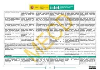 52
ponen a mi disposición
como ciudadano.
Conozco sitios web que
informan u ofrecen
recomendaciones sobre
aplicaciones y recursos
educativos
Uso sitios web que me
informan u ofrecen
recomendaciones sobre
aplicaciones y recursos
educativos
Busco y leo documentos,
artículos, informes
sobre tendencias y usos
didácticos de las TIC para
la mejora de mi práctica
docente
Participo en espacios web
(periódicos, asociaciones,
buscadores temáticos, etc.)
donde, en alguna ocasión,
publico opiniones sobre mi
experiencia como
ciudadano y/o profesional
docente.
Desarrollo actividades
didácticas para que mi
alumnado tome conciencia
de sus derechos y
obligaciones como
ciudadano de la sociedad
digital
Desarrollo y participo en
proyectos educativos con otros
profesionales de mi centro o de
otros centros dirigidos a
desarrollar en los estudiantes la
conciencia y competencia
ciudadana digital, así como
valores interculturales.
Accedo a alguna que otra
aplicación para realizar
trámites administrativos
educativos.
Conozco las aplicaciones o
complementos existentes
para poder realizar trámites
administrativos educativos
en línea con mis
dispositivos.
Uso dispositivos para
realizar trámites
administrativos educativos
en línea.
Uso mis dispositivos
continuamente para realizar
trámites administrativos
educativos en línea.
Propongo actividades de
aula y/o centro en las que los
alumnos son los
protagonistas de su propio
aprendizaje, en relación con
la ciudadanía digital.
Soy miembro activo de alguna
asociación o red de docentes
en línea, en las que participo
activamente y en las que
disemino proyectos educativos
relacionados con la ciudadanía
digital.
Competencia 2.4. Colaboración mediante canales digitales: Utilizar tecnologías y medios para el trabajo en equipo, para los procesos colaborativos y para la creación y construcción común
de recursos, conocimientos y contenidos.
Niveles
NIVEL A: Colabora, de forma muy sencilla, usando recursos y
aplicaciones digitales que permiten el trabajo en equipo, con
otros docentes para intercambio de archivos o la creación de
documentos compartidos.
NIVEL B: Debate y elabora productos educativos en
colaboración con otros docentes y con su alumnado,
utilizando varias herramientas y a través de canales
digitales, no muy complejos.
NIVEL C: Es un usuario habitual de espacios digitales de trabajo
colaborativo con sus otros docentes desempeñando distintas
funciones: creación, gestión y/o participación.
Utiliza con confianza y de forma proactiva varias herramientas y
medios digitales de colaboración.
Estimula y facilita la participación activa de su comunidad
educativa en espacios colaborativos digitales integrando los
mismos en su práctica docente.
Descriptores
A1 A2 B1 B2 C1 C2
Soy consciente de que a través
de Internet se pueden
desarrollar tareas grupales
entre personas que están física
o temporalmente distantes.
Tengo cuenta abierta en
varias aplicaciones y
espacios online de trabajo
colaborativo pero las uso
esporádicamente.
Accedo sin dificultades a
documentos colaborativos
en espacios y aplicaciones
en línea.
Participo frecuentemente en
espacios o documentos
compartidos en línea a los
que me invitan.
Otorgo distintos roles
(edición, lectura,
comentarios) a los usuarios
que invito a espacios
colaborativos en red.
Busco, pruebo y experimento
constantemente nuevas
aplicaciones o recursos de
trabajo colaborativo que tengan
potencial para mi docencia o la
colaboración con otros
compañeros de profesión.
He participado en alguna
ocasión en algún espacio
online al que me han enviado
enlace para entrar y/o
He accedido en varias
ocasiones a documentos o
espacios compartidos a los
que me han invitado, pero
En alguna ocasión he
creado un documento o
archivo en un espacio online
y lo he compartido con otros
Uso frecuentemente
espacios web compartidos
tanto como creador y/o
editor, para el trabajo con
Planteo a los estudiantes
proyectos y actividades de
aula que impliquen el trabajo
colaborativo mediante
Participo con mi alumnado en
proyectos educativos que
implican la colaboración online
con otros centros.
 