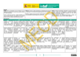 55
Dispongo de estrategias
seguras a la hora de preservar
la seguridad en los distintos
servicios online que utilizo (por
ejemplo, evito que coincida el
nombre de usuario y la clave o
contraseña).
Genero claves o
contraseñas seguras que
combinen números, signos y
letras.
Cambio las claves de
usuario de forma regular en
los distintos servicios o
plataformas.
Dispongo y aplico de una
estrategia o protocolo
personal seguro para
generar (y poder recordar)
las claves y contraseñas de
mis distintas cuentas.
Tengo instalado en mis
distintos dispositivos,
software de protección o de
firewall.
Aplico protocolos de protección
en todas las acciones que
realizo a través de la red y las
enseño a los demás, en el aula
y en el centro.
Nunca doy información
personal y/o comprometida
sobre mi identidad digital o la
de otros (por ejemplo, mis
claves o contraseñas a
desconocidos).
Evito utilizar contraseñas
fáciles de identificar
(números o letras
consecutivas, año
nacimiento, nombre o
apellido propio, etc.)
Evito repetir la misma
contraseña en distintos
servicios o aplicaciones
online.
Accedo y gestiono sin
dificultad mis cuentas, datos
y claves personales desde
cualquier dispositivo en
cualquier momento y desde
cualquier lugar.
Evito dar permiso a que unas
aplicaciones o servicios
online se apropien y
gestionen mi identidad a
través de las claves de
usuario que poseen en otras
cuentas. Enseño a mi
alumnado a hacer lo propio.
Soy consciente de lo que son
las cookies y cómo
gestionarlas. Además,
promuevo entre mis alumnos
esa correcta gestión.
Soy capaz de completar mis
datos de perfil de cuenta de
usuario (foto, estudios, edad,
etc.) en espacios,
herramientas y servicios
digitales.
Soy consciente de los
peligros que supone el que
se apropien o manipulen mis
claves de identidad digital o
mis dispositivos.
Solo proporciono datos
personales en sitios
seguros y de confianza.
Identifico con facilidad los
mensajes masivos
engañosos, a modo de
estafas, que solicitan datos
personales y/o abrir
archivos adjuntos.
Cuando accedo a una cuenta
o servicio personal desde un
dispositivo ajeno nunca
guardo en el mismo la
contraseña, y siempre cierro
dicha aplicación.
Utilizo software específico para
almacenar y recuperar de forma
segura las claves de mis
cuentas.
He abierto perfiles en redes
sociales sin configurar todas
las opciones de privacidad.
Soy respetuoso con la
identidad de mis
destinatarios cuidando,
cuando es preciso, el
anonimato de los mismos.
Tengo activado en mis
navegadores un nivel de
protección seguro.
Cuido la mayoría de las
veces la imagen que
proyecto en la red e intento
que mis compañeros de
profesión y mis alumnos
hagan lo mismo.
Controlo mi imagen en la red,
teniendo en todo momento
mucha seguridad de mi
imagen en la red, y de la de
los demás.
Evito publicar fotos, videos o
textos que puedan dañar mi
reputación personal y de los
demás en el presente y/o
futuro. Promuevo esta actitud
entre mi alumnado y en mi
centro.
Comparto mucha información
por la red con personas
conocidas.
Estoy empezando a
preocuparme por mi
privacidad y por la de mis
iguales.
Estoy preocupado y
concienciado con la gestión
adecuada de mi identidad
digital.
Nunca proporciono por
medios digitales datos
sensibles ni propios ni
ajenos.
Busco información y me
actualizo constantemente en
el campo/ámbito de la
gestión de datos en línea y de
la identidad digital para
ponerlo en práctica en el
aula.
Desarrollo en clase proyectos
educativos actividades
formativas para que los
estudiantes sepan crear y
gestionar sus cuentas
personales, así como su
identidad digital.
Área 3. Creación de contenidos digitales: crear y editar contenidos digitales nuevos, integrar y reelaborar conocimientos y contenidos previos, realizar producciones artísticas, contenidos
multimedia y programación informática, saber aplicar los derechos de propiedad intelectual y las licencias de uso.
Competencia 3.1. Desarrollo de contenidos digitales: Crear contenidos en diferentes formatos, incluyendo contenidos multimedia, editar y mejorar el contenido de creación propia o ajena,
expresarse creativamente a través de los medios digitales y de las tecnologías.
Niveles
 
