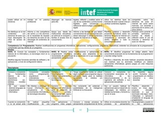 57
Niveles
NIVEL A: Es consciente de que Internet es una
gigantesca biblioteca de recursos que puede reutilizar
con fines educativos.
Busca y selecciona recursos y objetos digitales en la
red con fines educativos, los organiza en un espacio
digital personal y realiza modificaciones sencillas.
NIVEL B: Conoce y utiliza repositorios y/o bibliotecas de recursos
y materiales en la red tanto de propósito general como educativo.
Modifica y adapta recursos de otros o desarrollados por el mismo a
las necesidades de aprendizaje de su alumnado.
NIVEL C: Elabora actividades, materiales y recursos educativos
digitales a partir de la yuxtaposición o remezcla de objetos
digitales procedentes de distintos espacios en línea, tanto
propios como de otros autores.
Genera espacios de enseñanza-aprendizaje propios en
entornos virtuales e inserta distintos objetos digitales.
Descriptores
A1 A2 B1 B2 C1 C2
Realizo búsquedas
esporádicas en
Internet de algún
recurso de lectura o de
video para mis clases
De vez en cuando busco
recursos en la Red para mis
estudiantes, pero selecciono
solo aquellos que pudieran
ser relevantes para las
actividades de clase.
Frecuentemente busco,
localizo materiales y
recursos educativos en
portales y repositorios
especializados, que luego
utilizo en mis clases.
Conozco y he utilizado en ocasiones,
algún programa o aplicación que me
ha permitido editar/modificar algún
recurso o material educativo
procedente de la Red
Utilizo frecuentemente
aplicaciones o software para crear
ejercicios o actividades
interactivas online propias, a partir
de la remezcla de otros objetos
educativos digitales.
Fomento la remezcla de
objetivos educativos
digitales por parte de mi
alumnado, a partir de
productos elaborados por
mi para involucrar a las
familias.
Archivo/ almaceno de
forma organizada en
mis dispositivos
recursos o archivos
que he seleccionado
para mis estudiantes
Archivo/ almaceno de forma
organizada en mis
dispositivos y en la nube
recursos o archivos que he
seleccionado para mis
estudiantes
Casi siempre que
descargo contenidos
digitales para mis clases
realizo alguna
modificación sobre los
mismos para adaptarlos a
mis necesidades
docentes y a los objetivos
a alcanzar por parte de mi
alumnado.
Cuando busco, selecciono y
descargo/archivo/almaceno recursos
o contenidos digitales, lo hago en
función de su necesidad o adecuación
concreta a las tareas de aprendizaje
que voy a desarrollar en el aula con el
alumnado.
Frecuentemente organizo en el
aula actividades que demanden
que el alumnado cree
producciones basadas en la
remezcla de objetos digitales
(murales o posters,
presentaciones multimedia, líneas
de tiempo, blogs, etc.)
Planifico didácticamente un
espacio web o aula virtual
para un curso o proyecto
formativo en línea.
Conozco y accedo, en
alguna ocasión, a
alguna plataforma o
portal de contenidos
educativos (comercial
o libre) para buscar
archivos o recursos
para mi docencia.
Conozco y accedo,
frecuentemente a
plataformas o portales de
contenidos educativos de los
que descargo y almaceno
recursos educativos digitales
para uso docente.
Reviso y actualizo con
frecuencia las versiones
de los materiales
educativos descargados y
adaptados.
El material educativo que selecciono
para posterior adaptación y/o
reutilización está siempre
actualizado a la última versión
encontrada en línea.
He participado, en alguna
ocasión, en la creación
colaborativa de recursos
educativos digitales con los
compañeros de mi centro, para
los alumnos.
Participo con docentes de
otros centros en proyectos
de creación colaborativa de
recursos y materiales
didácticos en línea.
Soy capaz de
incorporar enlaces
activos a los textos o
presentaciones que
realizo para mis
estudiantes
En alguna ocasión he
modificado un poco algún
archivo o recurso que he
descargado de Internet para
adaptarlo a las necesidades
de mis alumnos.
Planifico actividades
didácticas de aula para mi
alumnado a partir de los
recursos o contenidos que
he seleccionado de
Internet.
Planifico, diseño y elaboro objetivos
digitales educativos abiertos, a partir
de otros, para su posterior utilización
en el aula.
Fomento el diseño y la
elaboración de objetivos digitales
educativos abiertos por parte de
mi alumnado.
Fomento la creación
colaborativa de objetivos
digitales educativos
abiertos inter-centros.
 