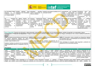 58
Considero que debo
adaptar a mi alumnado
los materiales o
recursos didácticos
digitales que encuentro
en Internet.
Incorporo a un documento o
presentación personal
alguna imagen, video o
archivo de sonido
descargados legalmente de
Internet, con fines
educativos.
En alguna ocasión he
organizado actividades
didácticas en línea para
que el alumnado
elaborase un producto o
contenido digital a partir
de otros objetos digitales
existentes en la Red.
Tengo mi propio espacio de
almacenaje en la nube de recursos o
materiales didácticos digitales en los
que organizo lo que selecciono de la
red, lo que adapto y lo que planifico.
Dispongo de un espacio en
Internet (blog, wiki, site, etc)
donde publico mis producciones
de contenidos educativos digitales
y donde el alumnado también
publica las suyas.
He promovido y colaborado
con otros compañeros
docentes en la creación de
bibliotecas o repositorios
compartidos de recursos
educativos en línea.
Competencia 3.3. Derechos de autor y licencias: Entender cómo se aplican los derechos de autor y las licencias a la información y a los contenidos digitales.
Niveles
NIVEL A: Es consciente de que algunos contenidos
distribuidos en Internet tienen derechos de autor.
Respeta los derechos de autor tanto para acceder
como descargar archivos.
NIVEL B: Conoce las diferencias básicas entre licencias abiertas y
privativas y cómo afectan a los contenidos digitales.
Desarrolla en el aula tareas y actividades destinadas a formar y
concienciar al alumnado en el respeto hacia los derechos de autor
de los contenidos distribuidos en Internet.
NIVEL C: Conoce cómo se aplican los diferentes tipos de
licencias a la información y a los recursos que usa y que crea.
Desarrolla proyectos educativos destinados a que el alumnado
publique sus contenidos con licencias de acceso abierto.
Descriptores
A1 A2 B1 B2 C1 C2
Soy consciente de que
la información, las
aplicaciones, los
audiovisuales o
cualquier otro producto
digital tienen derechos
de autor que debo
respetar
En alguna ocasión he
consultado algún sitio web
que ofrece informaciones y
recomendaciones sobre los
derechos de autor y su
legislación
Cuando busco alguna
imagen, sonido, video,
texto o cualquier otro tipo
de recurso educativo me
preocupo en comprobar
qué tipo de licencia de
utilización posee, porque
distingo entre licencias
abiertas y privativas.
Siempre que utilizo algún contenido
digital de otro autor para mi práctica
profesional, respeto su licencia y cito
su procedencia.
Conozco las diferencias entre
licencias libres, privativas, así
como los tipos de creative
commons, copyright y copyleft.
Publico los contenidos
digitales educativos que
elaboro con licencias
creative commons para el
acceso libre y su
reutilización por parte de la
comunidad educativa.
Apoyo que en las
organizaciones
educativas se fomente
el uso legal de los
contenidos digitales.
Considero reprobable
cualquier tipo de conducta de
plagio o utilización ilegal de
los contenidos digitales.
Habitualmente busco
información y me
actualizo sobre la
normativa legal para la
citación y reutilización de
contenidos con derechos
de autor.
Soy usuario habitual de recursos
educativos abiertos elaborados por
otros docentes y/o instituciones y
respeto sus derechos de autor.
Valoro positivamente que el
profesorado publique en Internet,
con licencia libre, los materiales y
recursos educativos que
generamos.
Estimulo y animo a mi
alumnado a que publique
sus producciones digitales
en Internet eligiendo la
modalidad adecuada de
licencias de creative
commons.
Sé que existen
contenidos educativos
de dominio público que
Tengo en cuenta y trato de
respetar las licencias de los
contenidos digitales que
Solo reutilizo en mi
práctica docente
contenidos digitales que
Organizo y desarrollo en clase,
actividades de aprendizaje destinadas
al conocimiento de las normas
Desarrollo en el aula tareas y
actividades destinadas a que el
alumnado conozca, respete y
Planifico y desarrollo
proyectos formativos de
conocimiento y uso
 