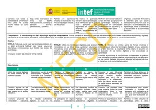 64
para reciclaje. eficientes y desechar
adecuadamente
equipamiento obsoleto.
Sé que aprovechando
al máximo el material
consumible (hardware,
tinta, papel) se pueden
reducir costos,
consumos y
emisiones.
Intento aprovechar al
máximo el material
consumible (hardware,
tinta, papel) para limitar el
impacto de la tecnologías
sobre el medio ambiente
Pongo en práctica
recomendaciones para reducir
el gasto en material consumible
para limitar el impacto de las
tecnologías sobre el medio
ambiente.
Transmito, comparto y
promuevo entre mi alumnado
recomendaciones para reducir
el gasto en material
consumible.
Llevo a cabo propuestas didácticas
para transmitir a mi alumnado la
necesidad de reducir el gasto en
material consumible y conciencio
sobre las ventajas
medioambientales de imprimir solo
lo necesario.
Difundo en otros centros
escolares, en espacios
digitales y en redes, buenos
hábitos digitales que permiten
reducir el gasto en material
consumible con el fin de
reducir la huella de carbono
del centro.
Área 5. Resolución de problemas: Identificar necesidades de uso de recursos digitales, tomar decisiones informadas sobre las herramientas digitales más apropiadas según el propósito
o la necesidad, resolver problemas conceptuales a través de medios digitales, usar las tecnologías de forma creativa, resolver problemas técnicos, actualizar su propia competencia y la de
otros.
Competencia 5.1. Resolución de problemas técnicos: Identificar posibles problemas técnicos y resolverlos (desde la solución de problemas básicos hasta la solución de problemas más
complejos).
Niveles
NIVEL A: Conoce las características de los dispositivos,
herramientas, entornos y servicios digitales que utiliza de
forma habitual en su trabajo como docente y es capaz de
identificar un problema técnico explicando con claridad en
qué consiste el mal funcionamiento.
NIVEL B: Resuelve problemas técnicos no complejos
relacionados con dispositivos y entornos digitales
habituales en sus tareas profesionales con la ayuda de un
manual o información técnica disponible.
NIVEL C: Tiene un conocimiento suficientemente avanzado de las
características de dispositivos, herramientas y entornos digitales
que utiliza para poder resolver de forma autónoma los problemas
técnicos cuando surgen.
Ayuda a otros miembros de la comunidad educativa y colabora con
ellos en la solución de problemas técnicos en el uso habitual de
dispositivos, herramientas y entornos digitales.
Utiliza espacios de aprendizaje colaborativo y participa en
comunidades para encontrar soluciones a problemas técnicos.
Descriptores
A1 A2 B1 B2 C1 C2
Conozco las características
técnicas básicas de los
dispositivos digitales y
herramientas o
aplicaciones con las que
trabajo en el aula.
Conozco y manejo las
características técnicas de
los dispositivos digitales, y
aplicaciones o programas en
línea con los que trabajo en el
aula.
Antes de informar a los
responsables TIC del
centro de los problemas
técnicos, los intento
solucionar de forma
individual, ayudándome de
tutoriales.
Busco soluciones a
problemas técnicos en
entornos digitales que me
ayuden a resolverlos y a
intentar ayudar a mi
alumnado en el aula.
Resuelvo problemas técnicos
complejos en el aula y en el
centro, de forma autónoma y/o
ayudándome de las
herramientas que me ofrece la
red.
Dispongo de un espacio en línea
donde publico regularmente
información acerca de
soluciones para resolver
problemas técnicos de
dispositivos digitales y software
educativo.
Sé identificar un problema
técnico de los dispositivos
digitales y/o espacios,
aplicaciones y entornos con
Resuelvo problemas de poca
complejidad que surgen en el
aula para que no me impidan
seguir con mi docencia.
Resuelvo problemas
técnicos habituales en el
aula con la ayuda de
compañeros docentes y/o
Resuelvo a nivel intermedio,
y a veces de forma
autónoma, los problemas
técnicos menos habituales
Ayudo y formo a mi alumnado y
a otros miembros de mi
comunidad educativa, tanto de
forma presencial como virtual
Participo de forma activa en
comunidades virtuales
profesionales con otros
compañeros docentes buscando
 