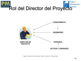 Rol del Director del Proyecto

                                        CONOCIMIENTO




                                        DESEMPEÑO




     DIRECTOR DE                         PERSONAL
      PROYECTO

                                     ACTITUD Y LIDERAZGO



        MBA CARLOS ACUÑA, PMP, PMI-SP, PMI-RMP
                                                           14
 