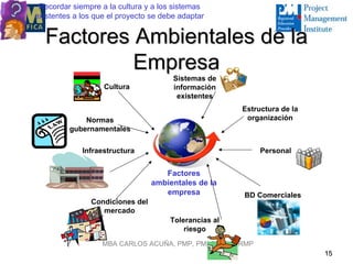 Recordar siempre a la cultura y a los sistemas
existentes a los que el proyecto se debe adaptar


   Factores Ambientales de la
            Empresa
                                       Sistemas de
                   Cultura             información
                                        existentes
                                                       Estructura de la
             Normas                                     organización
         gubernamentales

             Infraestructura                                Personal


                                    Factores
                                 ambientales de la
                                    empresa            BD Comerciales
               Condiciones del
                  mercado
                                      Tolerancias al
                                          riesgo
                   MBA CARLOS ACUÑA, PMP, PMI-SP, PMI-RMP
                                                                          15
 