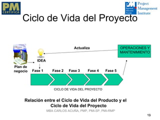 Ciclo de Vida del Proyecto

                                  Actualiza                  OPERACIONES Y
                                                             MANTENIMIENTO

            IDEA
Plan de
negocio   Fase 1      Fase 2   Fase 3    Fase 4     Fase 5




                       CICLO DE VIDA DEL PROYECTO


     Relación entre el Ciclo de Vida del Producto y el
                 Ciclo de Vida del Proyecto
                   MBA CARLOS ACUÑA, PMP, PMI-SP, PMI-RMP
                                                                        19
 