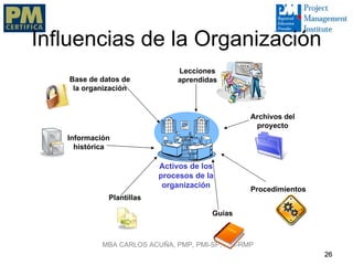 Influencias de la Organización
                              Lecciones
   Base de datos de           aprendidas
    la organización


                                                 Archivos del
                                                  proyecto
   Información
     histórica

                          Activos de los
                          procesos de la
                           organización
                                                 Procedimientos
             Plantillas

                                       Guías



            MBA CARLOS ACUÑA, PMP, PMI-SP, PMI-RMP
                                                                  26
 