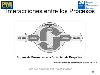 Interacciones entre los Procesos




   Grupos de Procesos de la Dirección de Proyectos
                                 Gráfico extraído del PMBOK cuarta edición


           MBA CARLOS ACUÑA, PMP, PMI-SP, PMI-RMP
                                                                     29
 